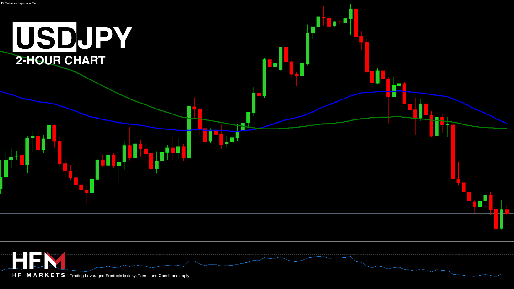 https://analysis.hfm.com/wp-content/uploads/2024/09/Copy-of-TELEGRAM-20.png