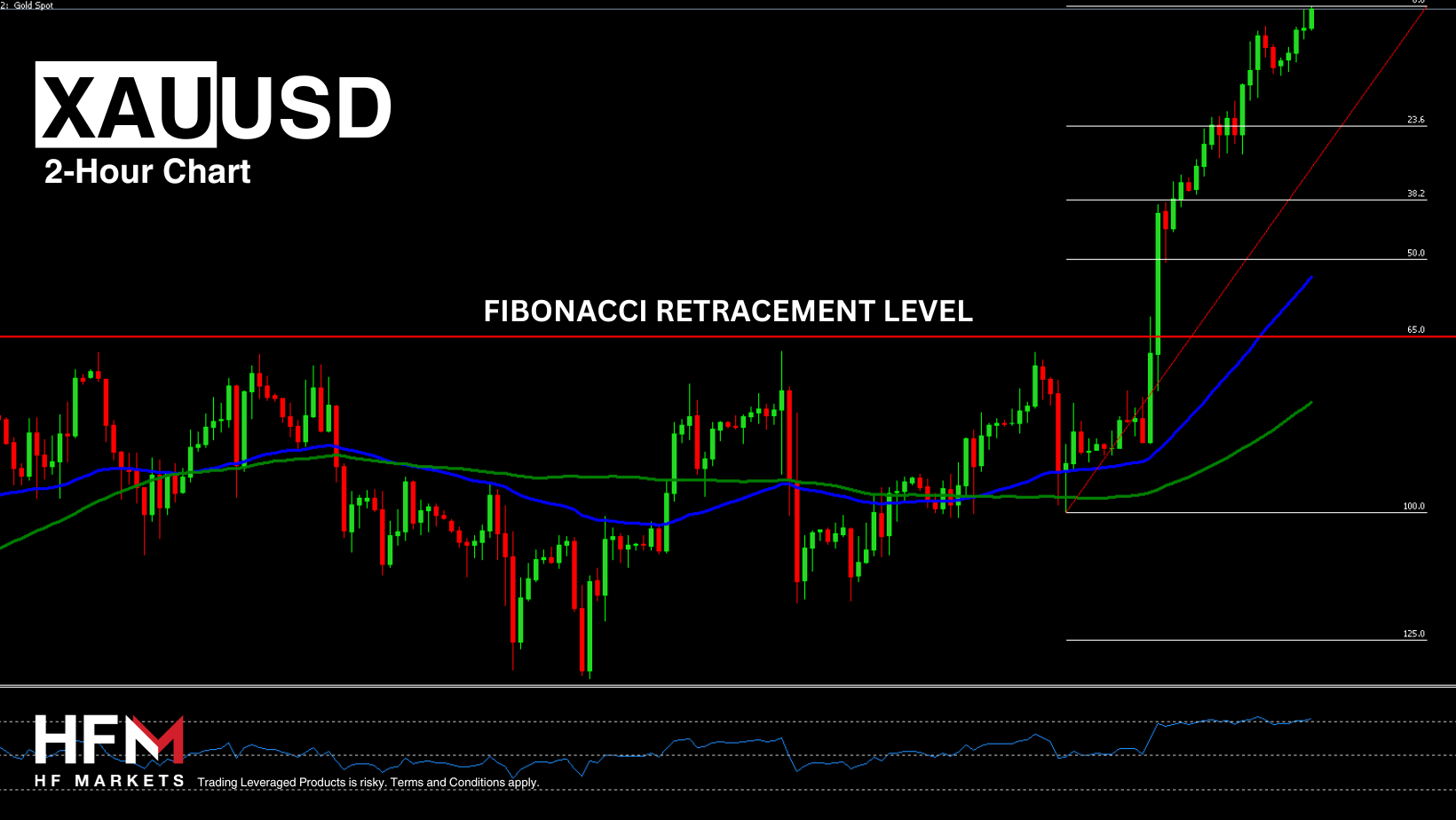 https://analysis.hfm.com/wp-content/uploads/2024/09/Copy-of-TELEGRAM-25.png