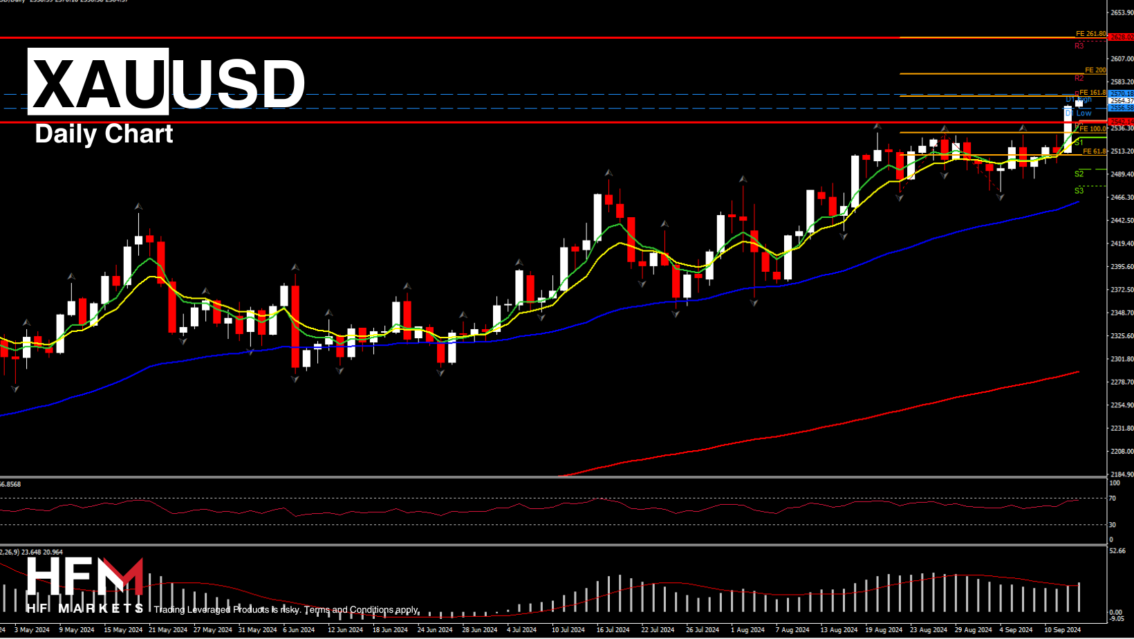 https://analysis.hfm.com/wp-content/uploads/2024/09/Copy-of-TELEGRAM-3.png